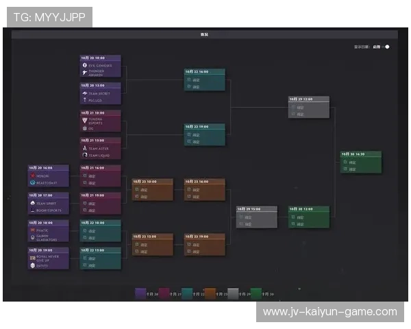 《Dota 2》线上邀请赛阶段赛程完美收官，dota2比赛平台